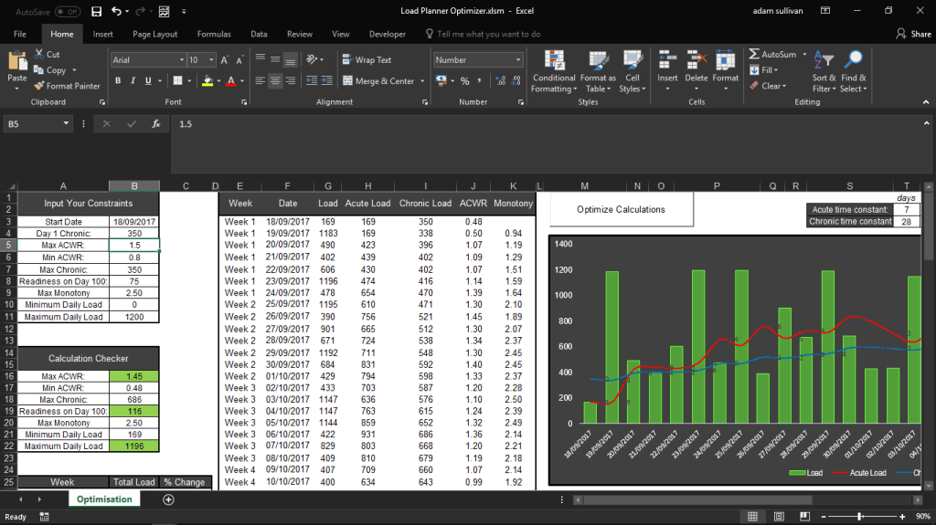 OPTIMIZING TRAINING LOADS USING SOLVER IN EXCEL